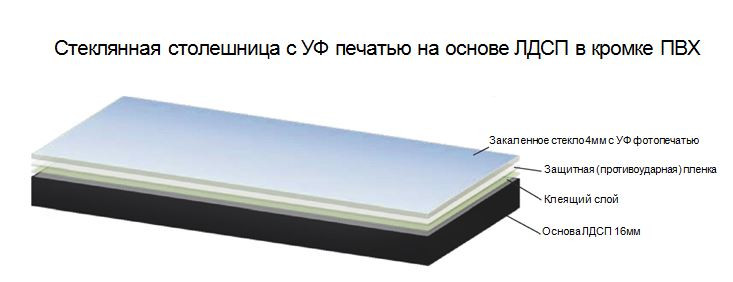 Стол обеденный Стекло круглый ФФ-56-ПВХ/ноги хром